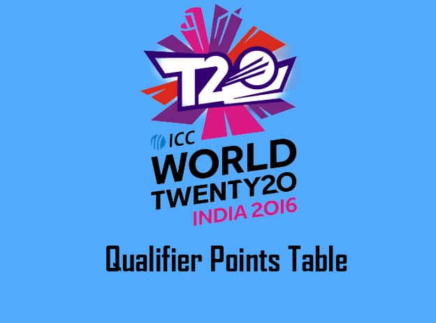 T20 World Cup 2016 Qualifier Points table
