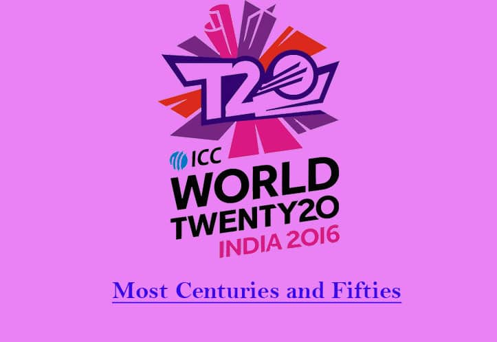 most hundred T20 World Cup