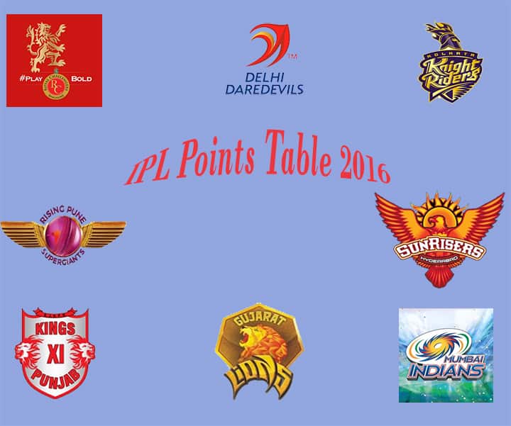 IPL Points table 2016