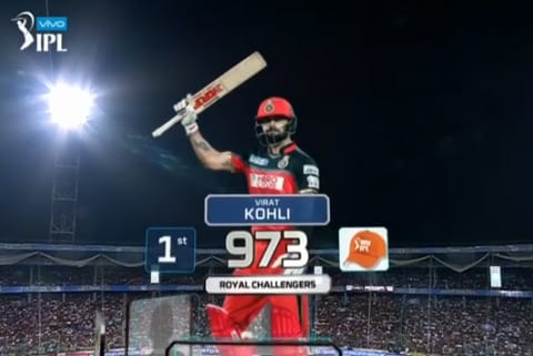 Virat Kohli Runs in IPL 2016