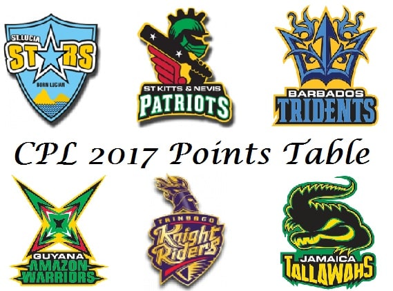 CPL points table 2017