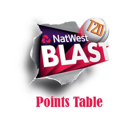 Points table Natwest T20 2016