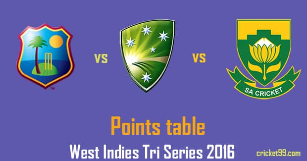 West Indies Tri series Points table