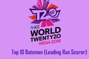 Leading run scorer T20 World Cup