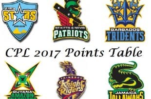 CPL points table 2017