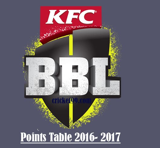big bash points table 2016-17