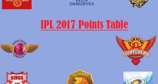 IPL 2017 points table